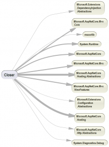 ndepend static analysis tool dependency diagram